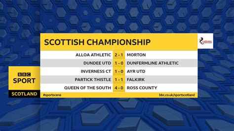 scottish football latest scores|Scottish .